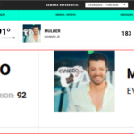 Música “Mulher”, do cantor sertanejo Evandro Jr., figura entre as mais tocadas do Brasil no mês de abril/2026